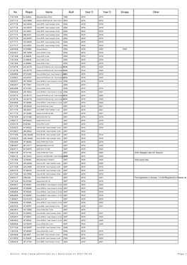 Lisf of Vehicles In