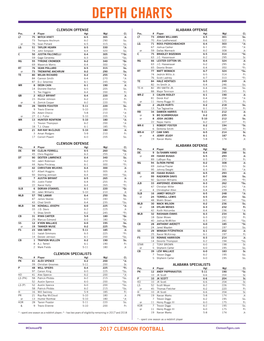 Depth Charts