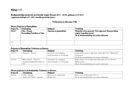 Beslispunten Projecten Provinciale Wegen