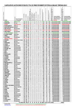 CLASIFICACIONES RMEE 2020-21.Xlsx