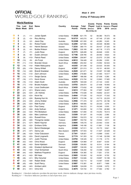 World Ranking