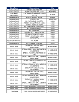 Store Name Store Address City Reliance Retail MINI DX 6585