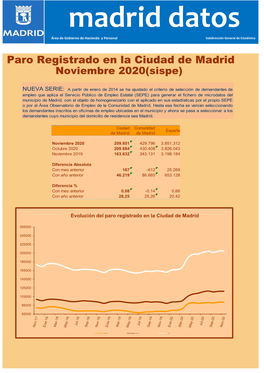 Noviembre 2020(Sispe)