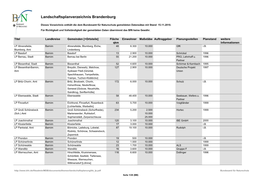 Landschaftsplanverzeichnis Brandenburg