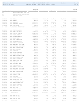 3Frbud12.P 68-4 FIFE SCHOOL DISTRICT #417 11/15/18 Page:1 05.18.10.00.00-11.7 ASB Fund Balance - ALL SCHOOLS (Date: 8/2018) 9:59 AM