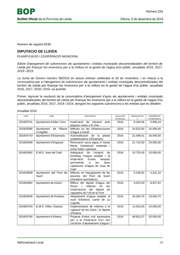 Diputacio De Lleida Planificació I Cooperació Municipal