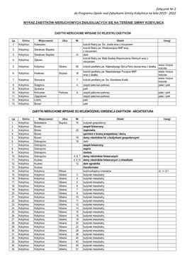 Załącznik Nr 2 Do Programu Opieki Nad Zabytkami Gminy Kobylnica Na Lata 2019 - 2022