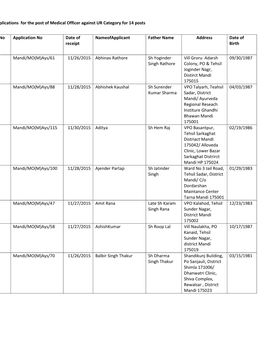 Applications for the Post of Medical Officer Against UR Category for 14 Posts