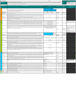 Name Organisation Highways England Role Promoter/Official