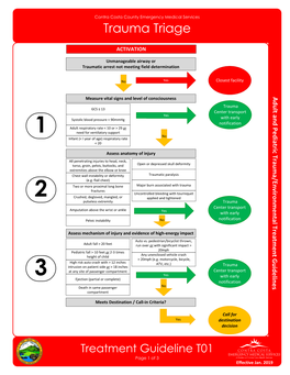 Trauma Triage