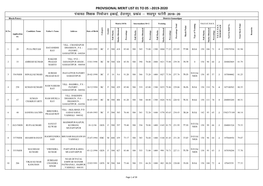 Provisional Merit List D.El.Ed Hetanpur Teacher Merit