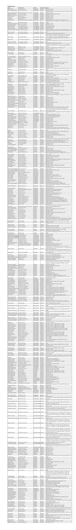 Supplemental Table 1.1.Pdf