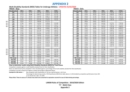 MDS Tables for Underage Athletes