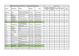 NHS South Kent Coast CCG - Community Pharmacies Opening Times