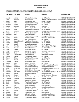 INTERIM CONTRACTS for APPROVAL for the 2013-2014 SCHOOL YEAR First Name Last Name School Position Contract Date 1 Amanda Adams W