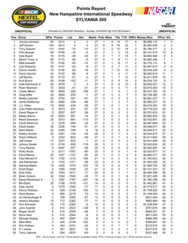 Points Report New Hampshire International Speedway SYLVANIA 300