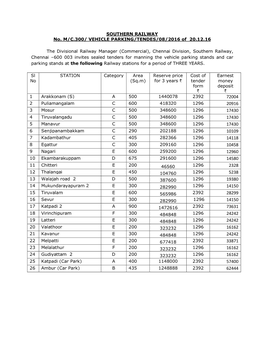 SOUTHERN RAILWAY No. M/C.300/ VEHICLE PARKING/TENDES/08/2016 of 20.12.16