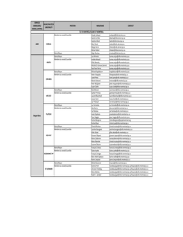 Municipal Table (April20 11AM).Xlsx
