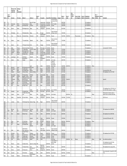 Silicosis Index Cards Nos. 2900-3539