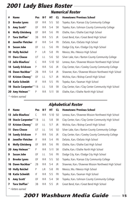 2001 WU Softball Media Guide