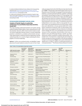 Analysis of Gender Equity in Leadership of Physician-Focused