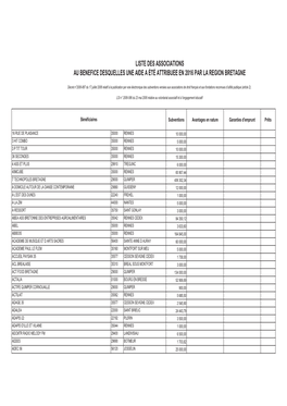 Liste Des Associations Au Benefice Desquelles Une Aide a Été Attribuee En 2016 Par La Region Bretagne