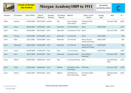 Morgan Academy1889 to 1911 Surnames City Archives Sorted by Letter C