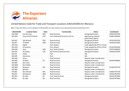 (UN/LOCODE) for Morocco