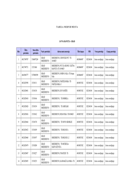 Tabela Mernih Mesta Za Grad Smederevo