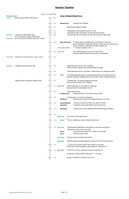 Daniel Timeline