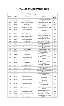 List of Meritorious Students Eligible for Award of Laptops During 2013