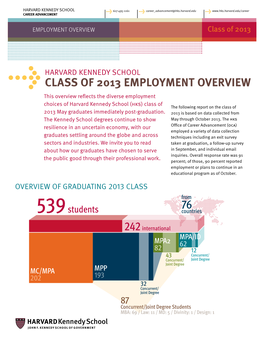 Class of 2013 Employment Overview 76