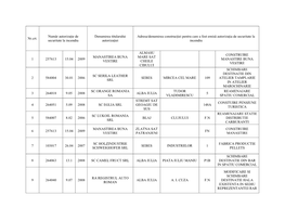 Nr.Crt. Număr Autorizaţie De Securitate La Incendiu Denumirea