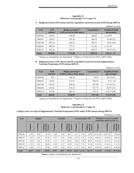 Appendices 135 Appendix2.1