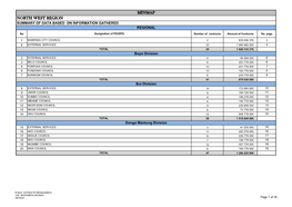 North West Region Minmap