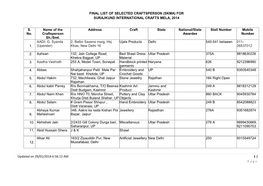 Final List of Selected Craftsperson (Skma) for Surajkund International Crafts Mela, 2014