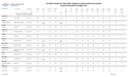 Tap Water Quality for Public Water Supplies in Newfoundland and Labrador and Environment Physical Parameters and Major Ions