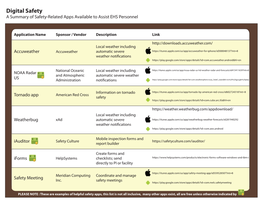 Safety Mobile Apps