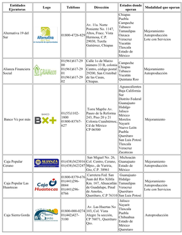 Entidades Estados Donde Logo Teléfono Dirección Modalidad Que Operan Ejecutoras Operan Chiapas Puebla Campeche Av