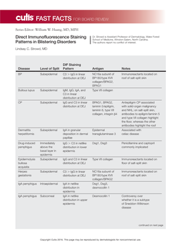 Direct Immunofluorescence Staining Patterns in Blistering Disorders