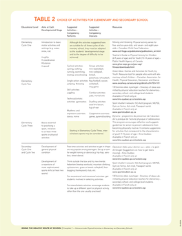 Table 2 Choice of Activities for Elementary and Secondary School