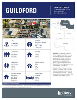 Neighbourhood Profile of Guildford