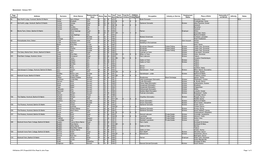 Baverstock - Census 1911