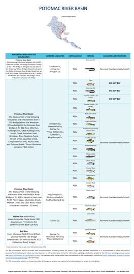 Potomac River Basin