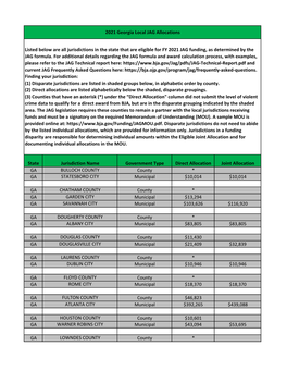 2021 Georgia Local JAG Allocations