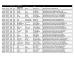 Ahsaa Nfhs Network Broadcast Log for Aug. 20-24