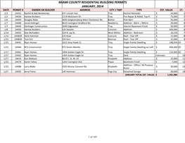 Miami County Residential Building Permits January, 2014 Date Permit # Owner Or Builder Address City / Twp Type Est