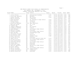 Page 1 NEW MEXICO STATE HIGH SCHOOL XC CHAMPIONSHIPS