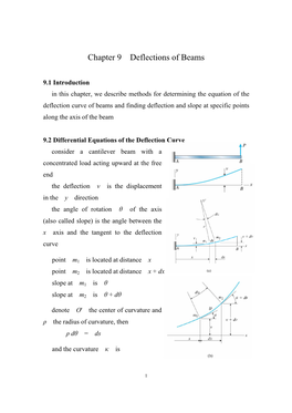 Beam Deflection