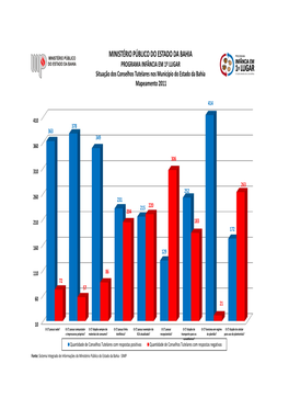 Situação Dos Conselhos Tutelares Nos Município Do Estado Da Bahia Mapeamento 2011